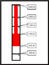 Flood Gauge